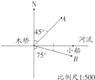 比例尺150000
