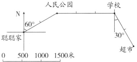超市1500米5001000