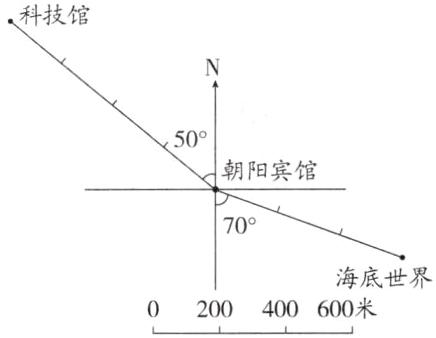 海底世界400600米200