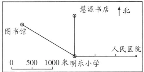 5001000米明乐小学