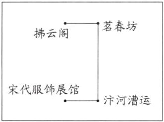 宋代服饰展馆汴河漕运