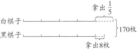 170枚黑棋子拿出8枚
