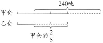 甲仓的frac25