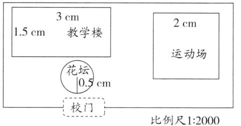 校门比例尺12000