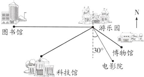 电影院科技馆