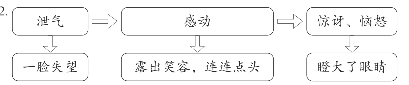 瞪大了眼睛露出笑容连连点头一脸失望