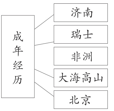 北京