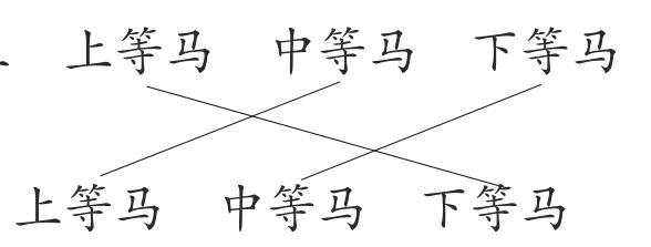 田忌上等马中等马下等马