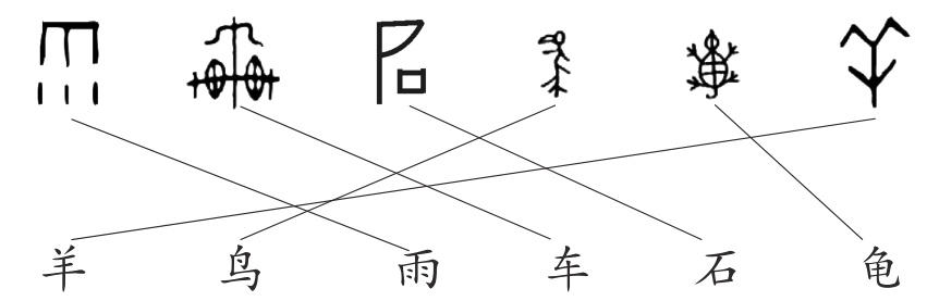 车石
