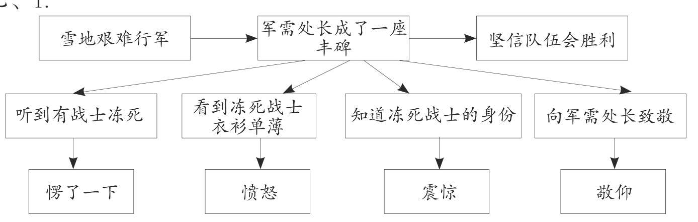 愤怒震惊愣了一下敬仰
