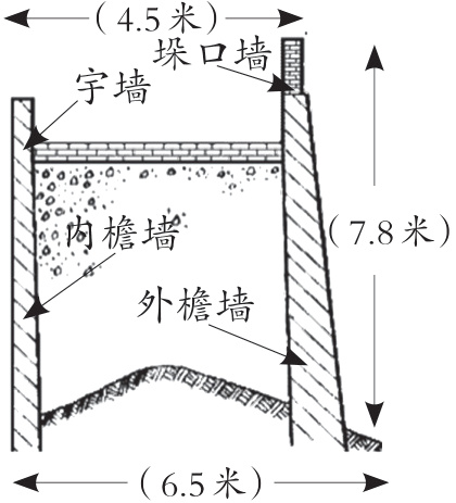 65米