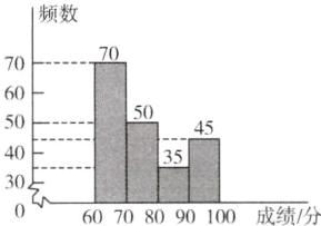 40353060708090100成绩分