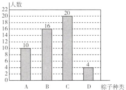 D粽子种类