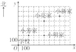 小明家100学校0100