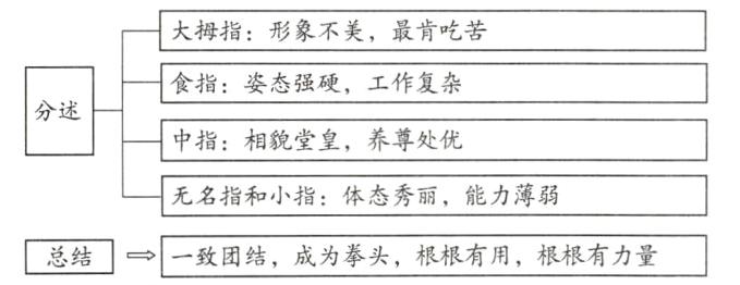 总结一致团结成为拳头根根有用根根有力量