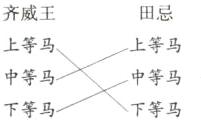 中等马中等马下等马下等马