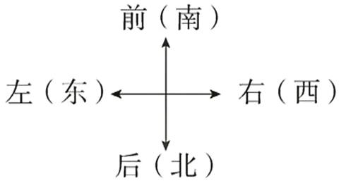 后北