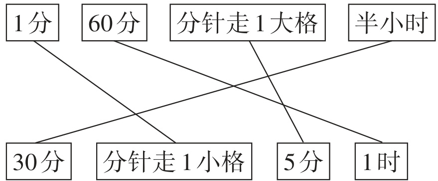 30分1时分针走1小格5分