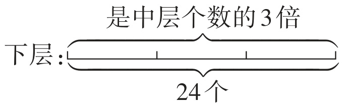24个
