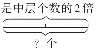 个