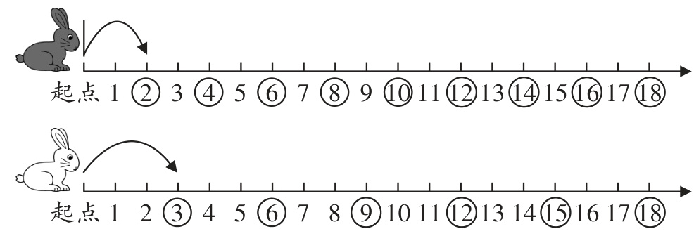 起点124578101113141617