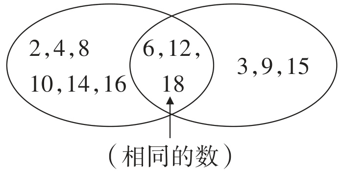 相同的数