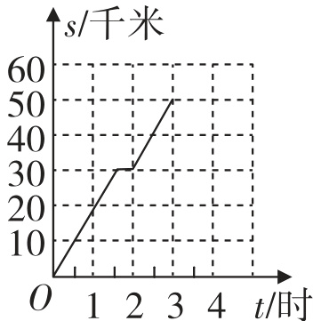 1234t时