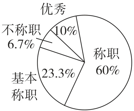称职