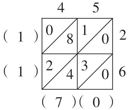 70