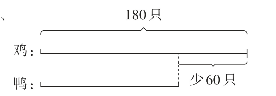 少60只鸭