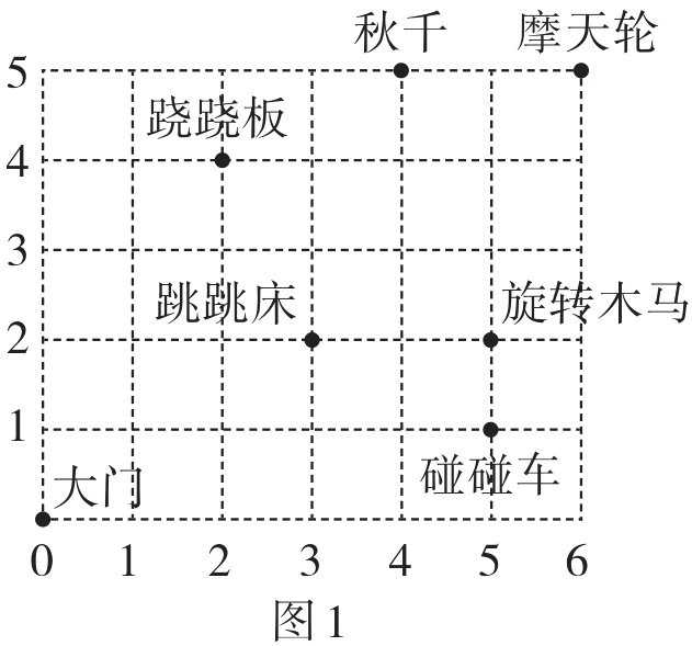 图1