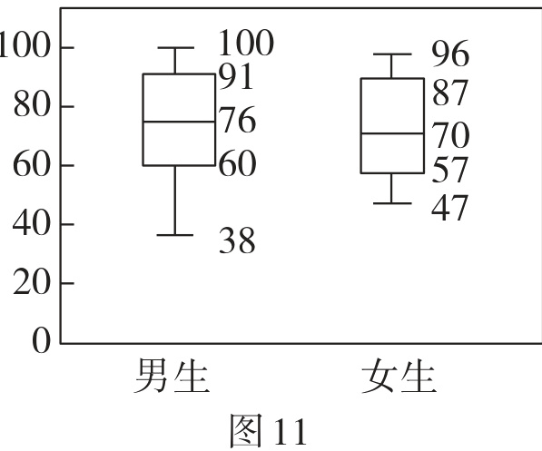 图11