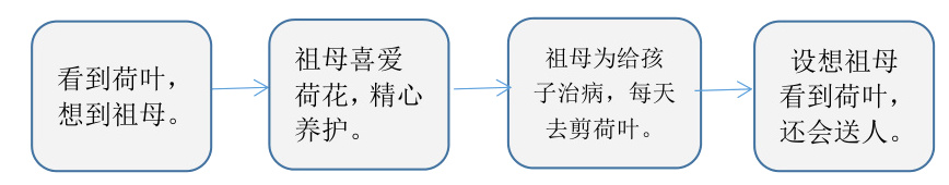 想到祖母养护去剪荷叶还会送人