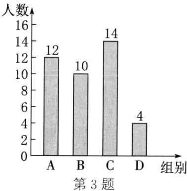 组别第3题