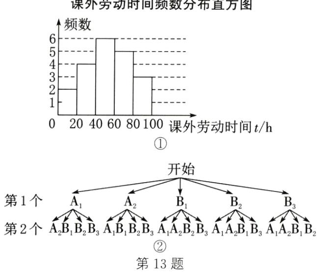 第13题