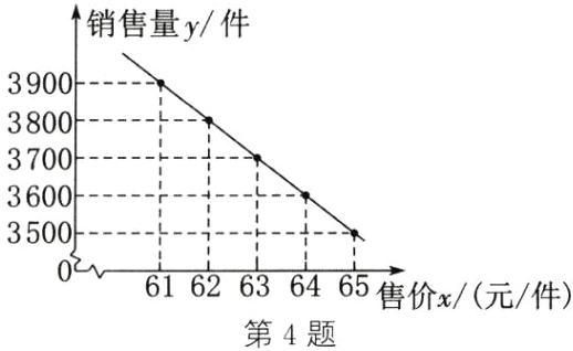 6162636465售价x元件第4题