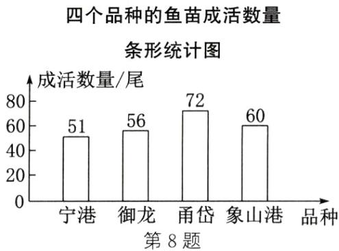 宁港御龙甬岱象山港品种第8题