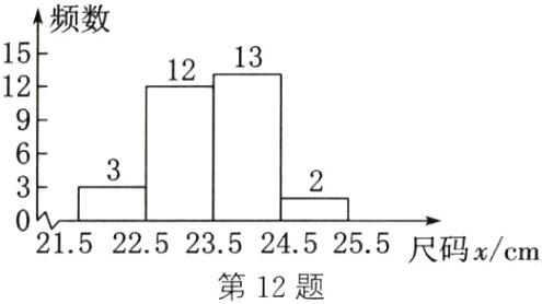 第12题