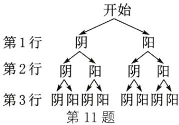 第3行阴阳阴阳阴阳阴阳第11题