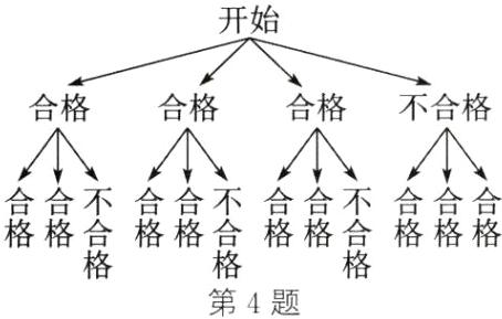 格格鑫格格鑫第4题