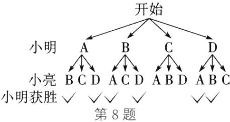 小明获胜第8题