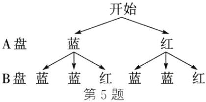 B盘蓝第5题