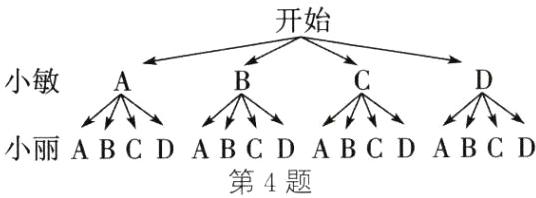 小丽ABCDABCDABCDABCD第4题