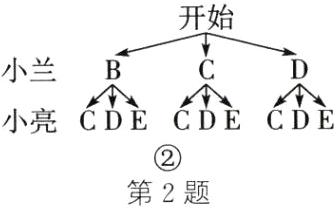 第2题