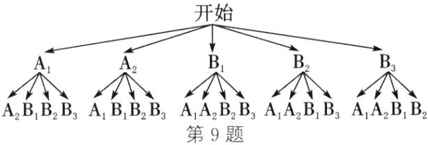 ABBBA1BBBA1A2BBAABBA1ABB第9题
