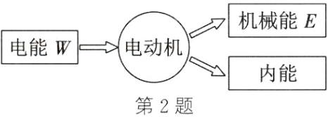 内能第2题