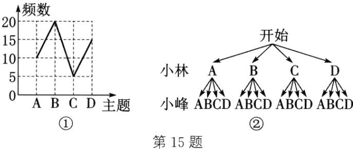 第15题