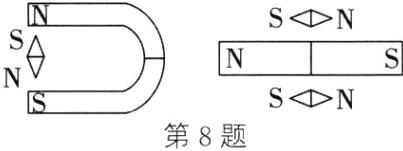 SVN第8题
