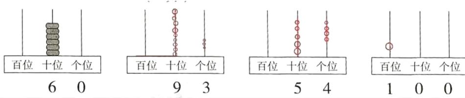 百位十位个位百位十位个位百位十位个位百位十位个位