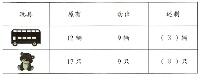 8只17只9只